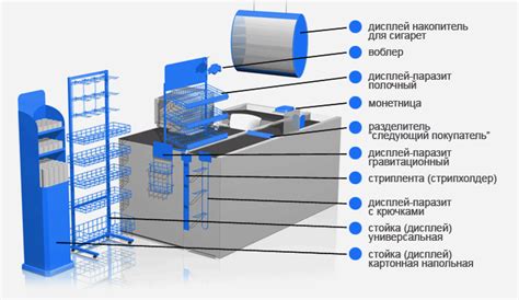 Обязательность установки кассовой зоны для определенных видов деятельности