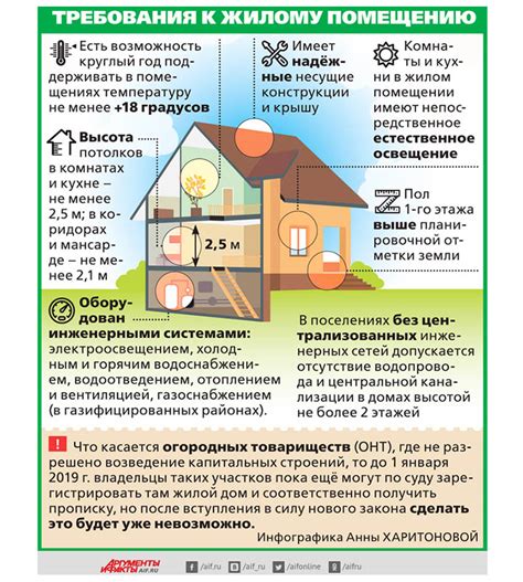 Ограничения в Правилах СНТ