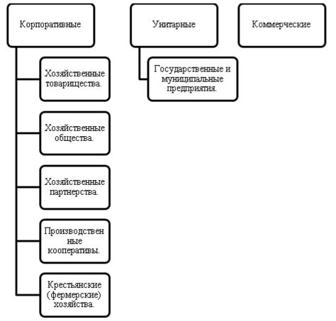 Ограничения и требования при создании других юридических лиц ассоциацией