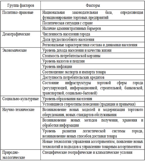 Ограничения и факторы влияния на эффективность нагревателя