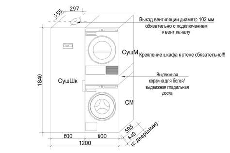 Ограничения на расположение и установку