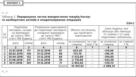 Ограничения перерасчета налогов за 3 года