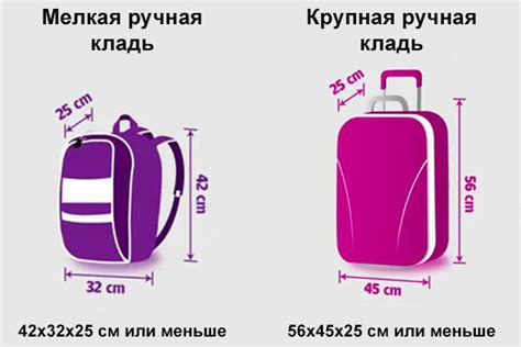 Ограничения по размеру ручной клади в самолете HQD