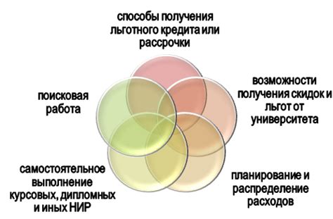 Ограничения при платном входе