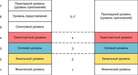 Ограниченный функционал в сравнении с электрическими моделями