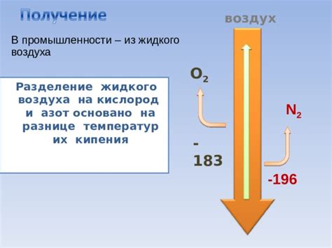Один шаг назад: азот в космической промышленности