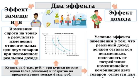Однажды сделанное решение потребителя остается неизменным