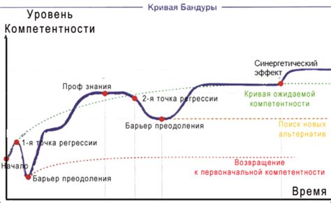 Ожидания и результаты