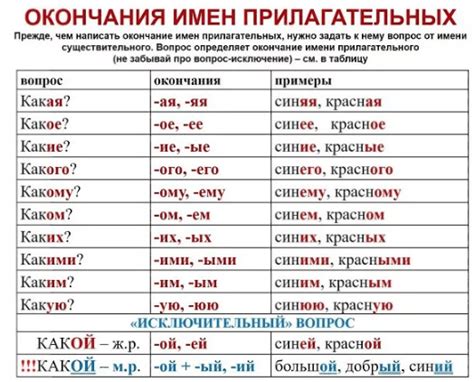 Окончание слова "какао" в русском языке