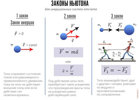 Окружное движение и инерция