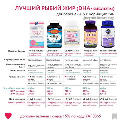 Омега 3 в период беременности и лактации