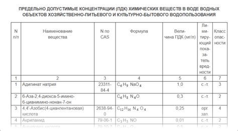 Опасности высокой концентрации клея
