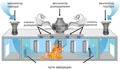 Опасности и последствия дыма в системе вентиляции