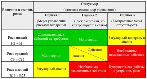 Опасности и риски: правильное обращение со смайлами на уздечке