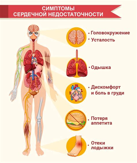 Опасность парения ног при сердечной недостаточности