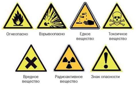 Опасность химического вещества