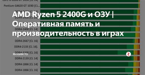 Оперативная память и производительность игр