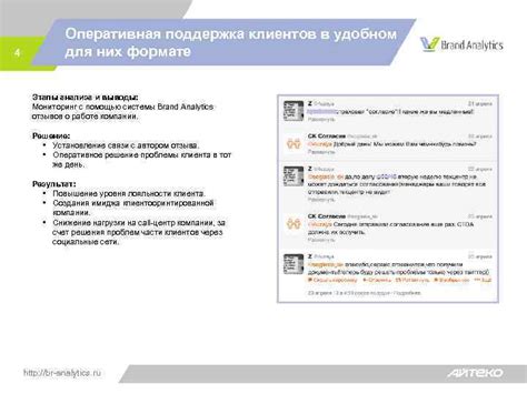 Оперативная поддержка клиентов