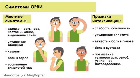 Описание болезни и ее симптомы
