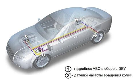 Описание и применение системы ABS
