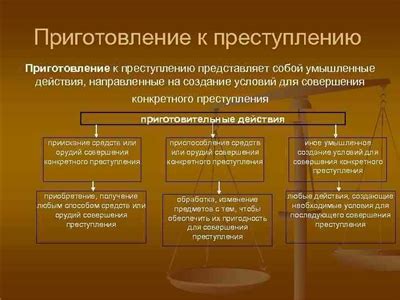 Описание фактического окончания преступления:
