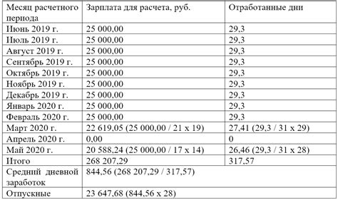Оплата за отпускные дни