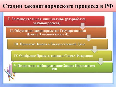 Определение, процесс и основные этапы
