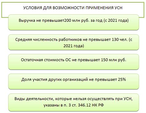 Определение НДФЛ УСН 6