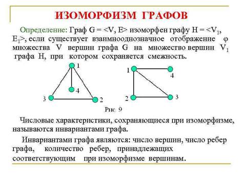 Определение графов и изоморфизм