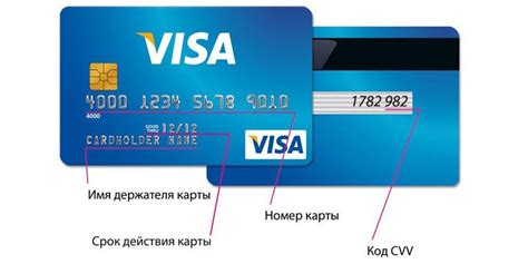 Определение и важность номера карты