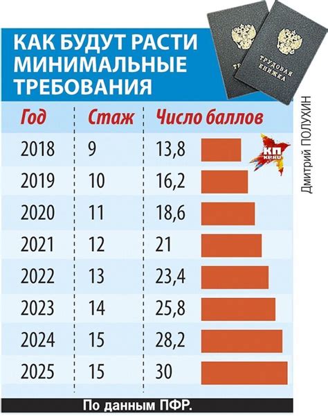 Определение и назначение пенсионных баллов