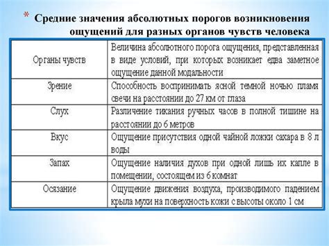 Определение и назначение шибера