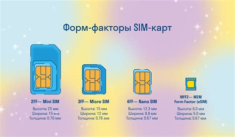 Определение незарегистрированной сим карты