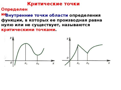 Определение принадлежности точки функции y
