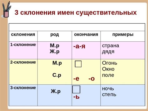 Определение склонения наименования организации