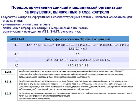 Определение сроков и условий