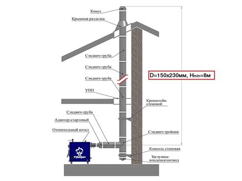 Определение сэндвич труб и их особенности