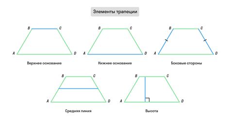 Определение трапеции и ее элементы