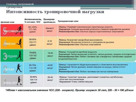 Оптимальная продолжительность тренировки