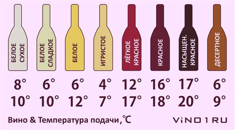Оптимальная температура для хранения вина