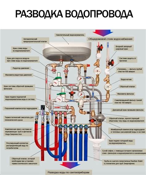 Оптимальное питьевое водоснабжение в вашей квартире
