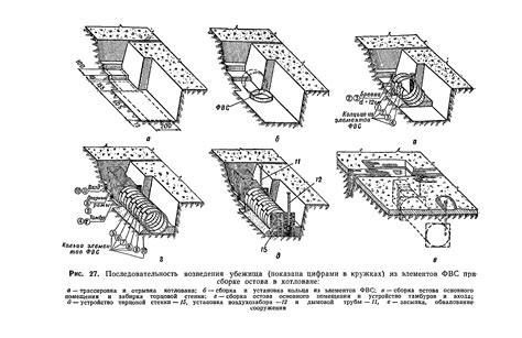 Оптимальные подходы и рекомендации по строительству луча