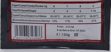 Оптимальные условия для перегонки браги