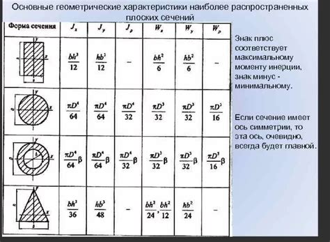Оптимальный момент для обрезки