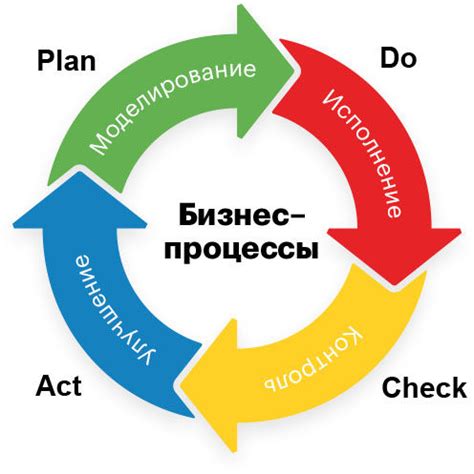 Оптимизация под постановку задачи