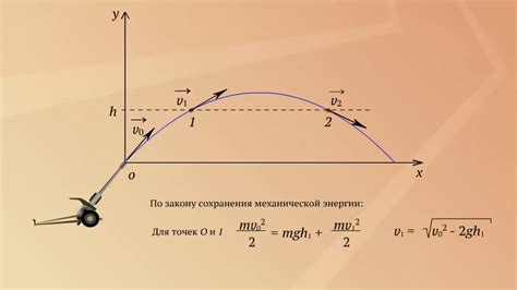 Оптимизируйте угол и силу броска для увеличения дамага