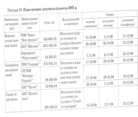 Организации для оптовых закупок: экономьте на больших объемах
