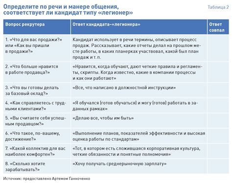 Организация быта и распределение обязанностей