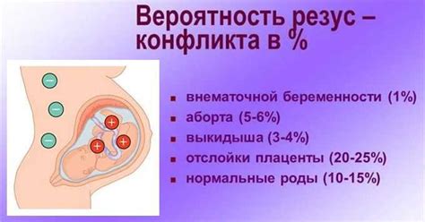 Осложнения при отсутствии резус-фактора у беременных женщин