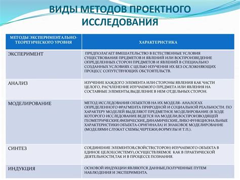 Основные исследования и результаты